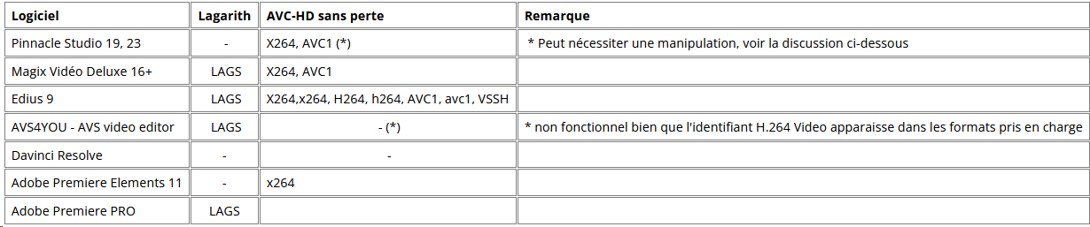 Compatibilité logiciels de montage - StudioTransfert